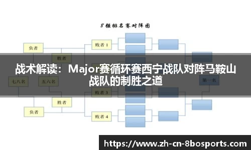 战术解读：Major赛循环赛西宁战队对阵马鞍山战队的制胜之道